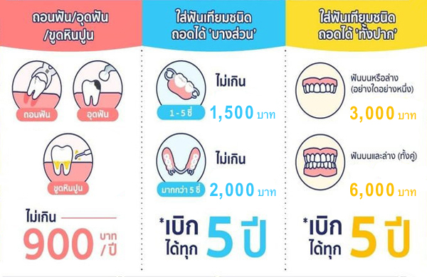 ประกันสังคมทำฟันไม่ต้องสำรองจ่าย